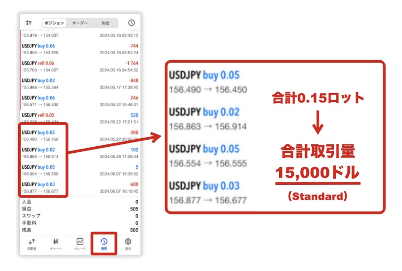 Swift Traderの口座開設ボーナスの出金条件ガイド