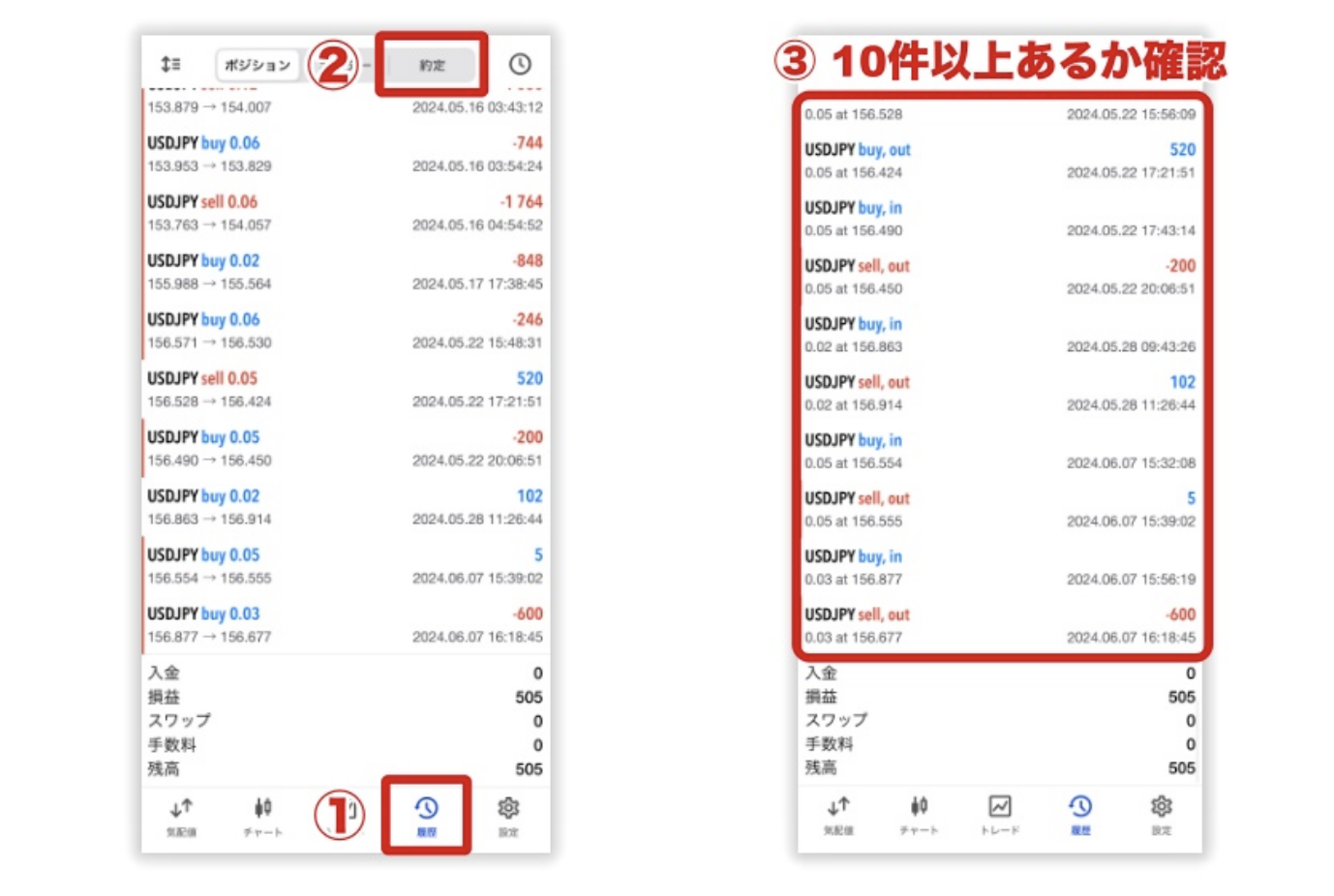 Swift Traderの口座開設ボーナスの出金条件ガイド