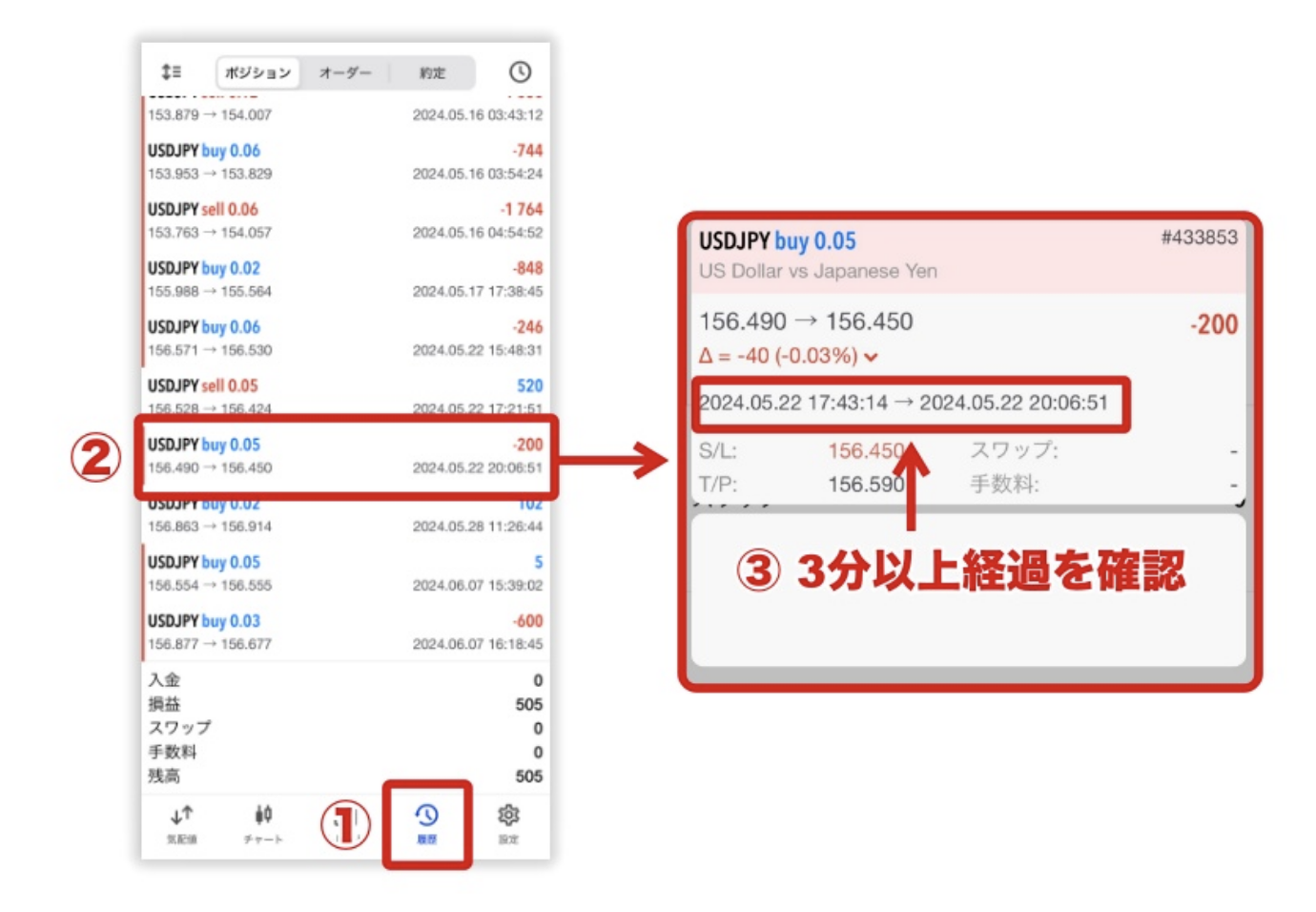 Swift Traderの口座開設ボーナスの出金条件ガイド