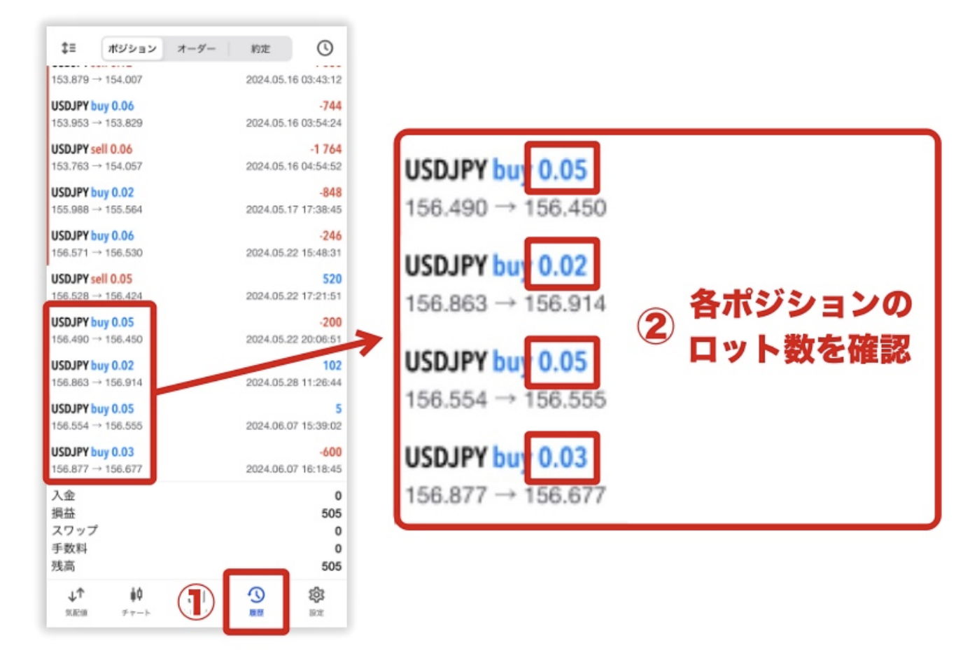 Swift Traderの口座開設ボーナスの出金条件ガイド